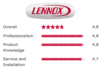 lennox-review-rating